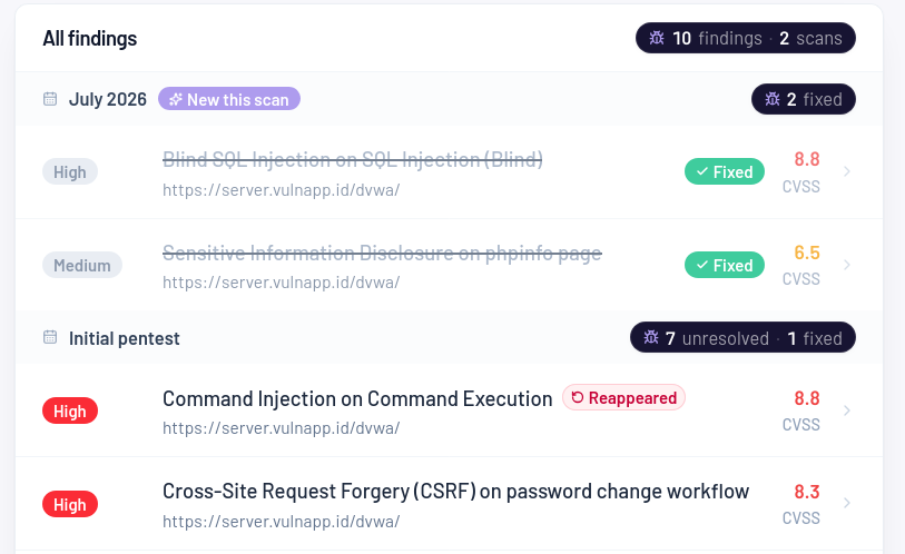 Threat coverage view in the AssistSec portal