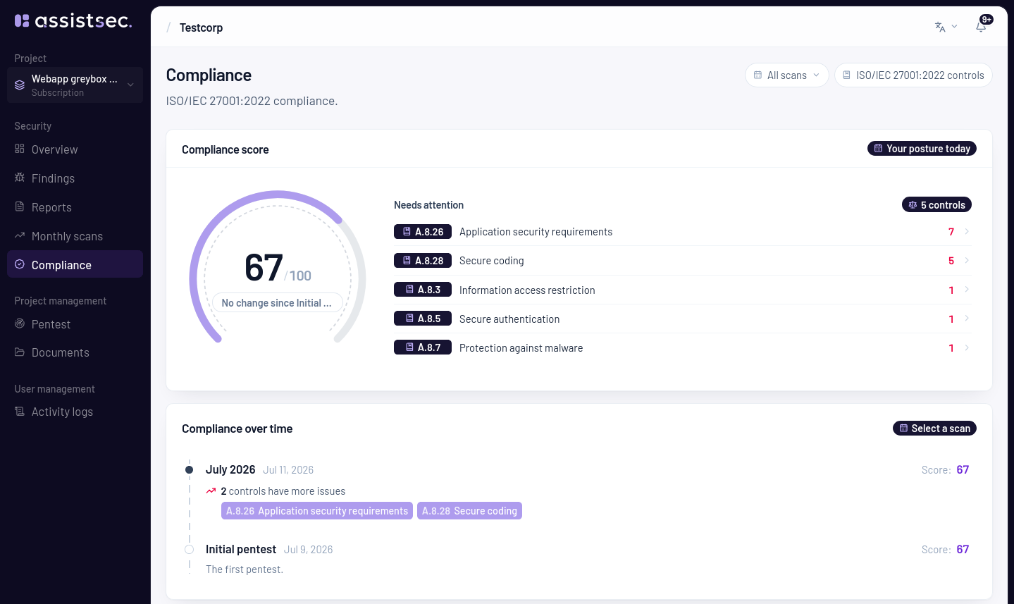 The ARGUS compliance dashboard with the ISO 27001 score and mapped controls.